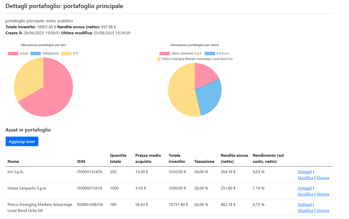 immagine portafoglio dettagli